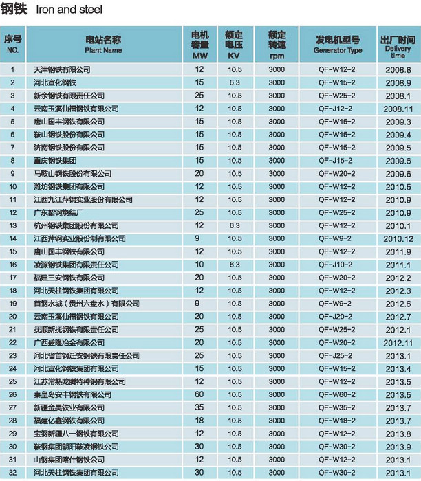 接待莅临 - 新人注册送38元彩金棋牌