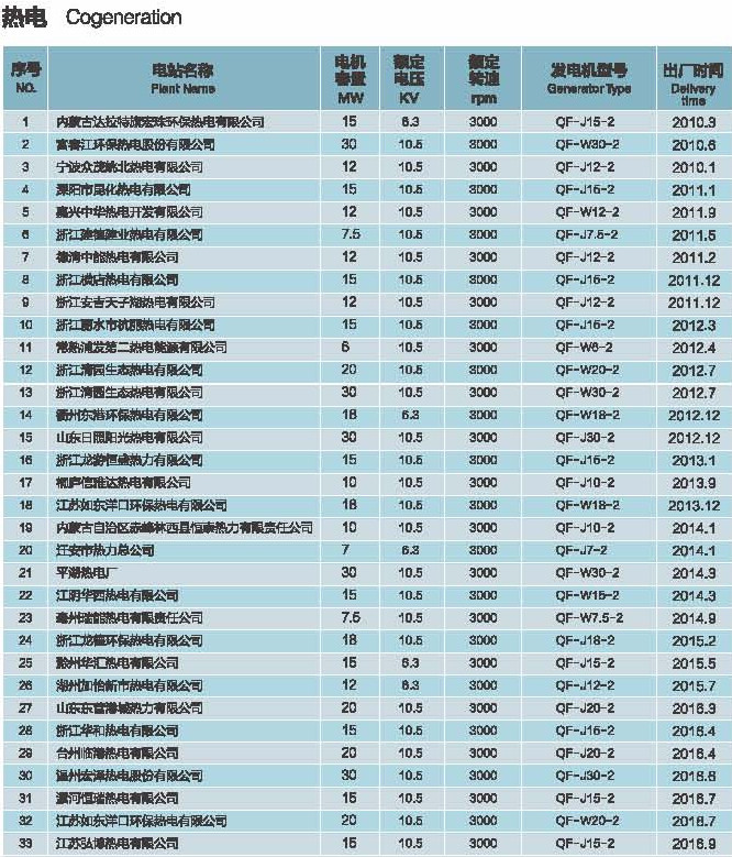 接待莅临 - 新人注册送38元彩金棋牌