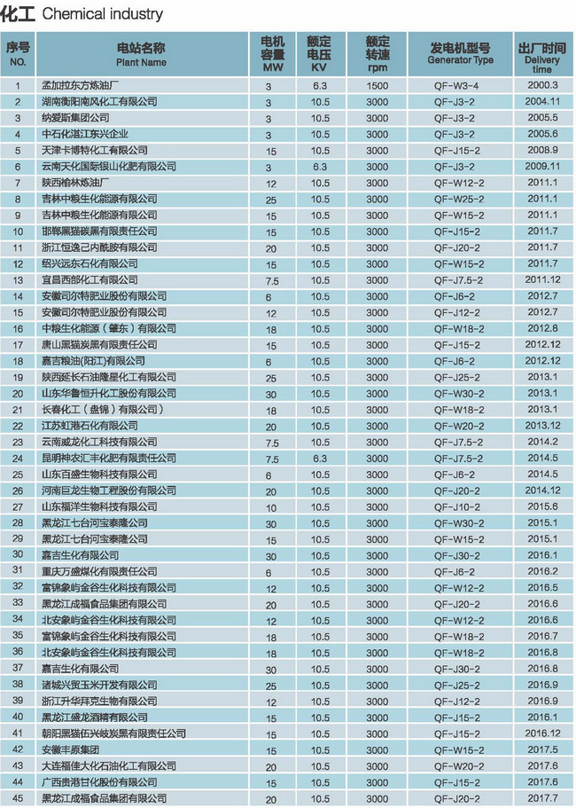 接待莅临 - 新人注册送38元彩金棋牌